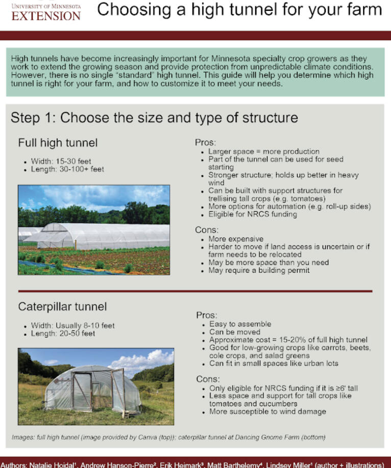 High tunnels have become increasingly important for Minnesota specialty crop growers for season extension and to provide protection from unpredictable climate conditions.
